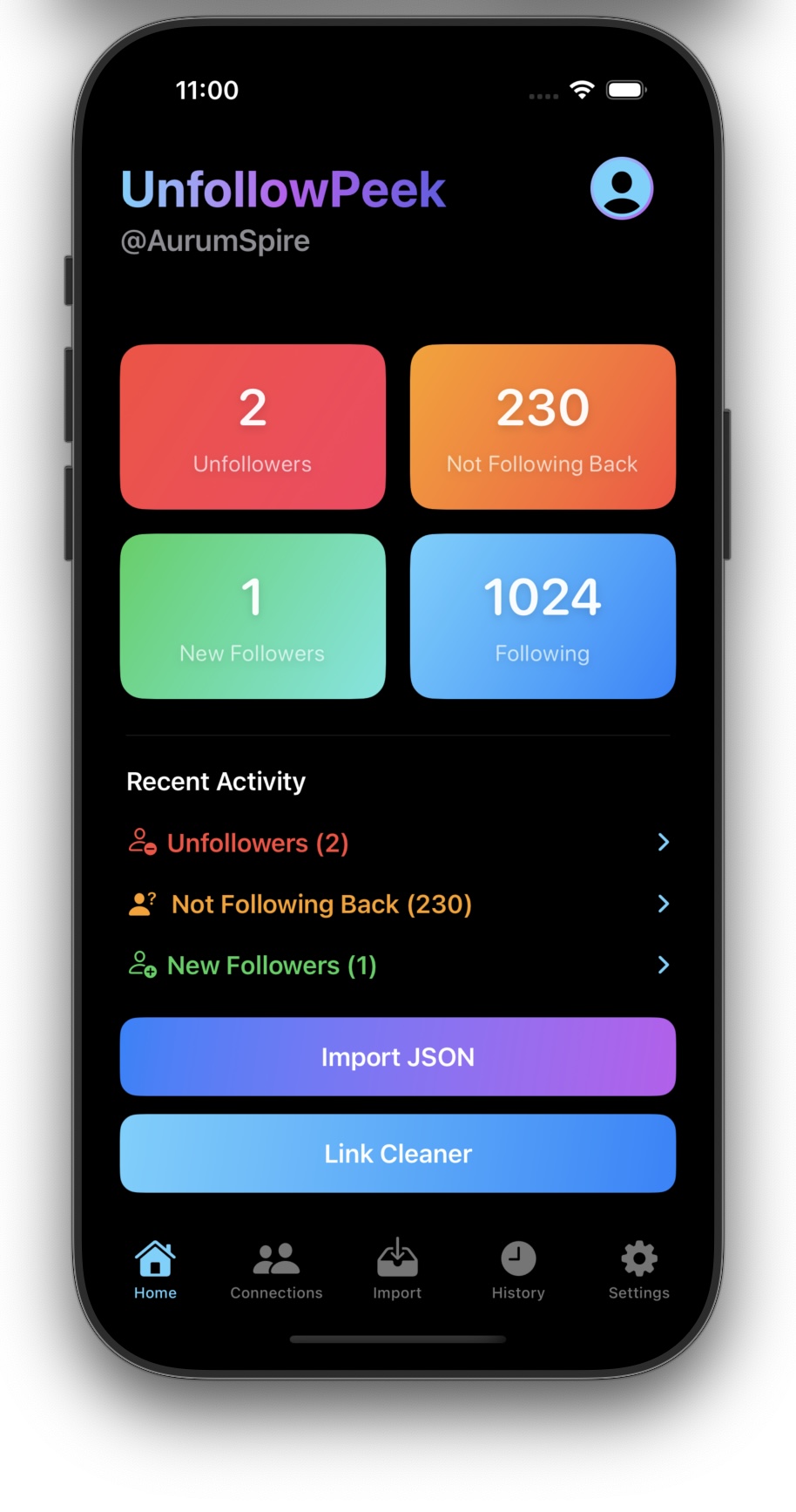 Dashboard Overview